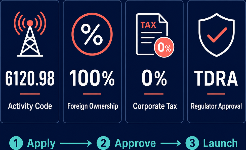Infographic: How to Start a Rebroadcast of International TV Network Programs Services Business in Dubai with Meydan Free Zone