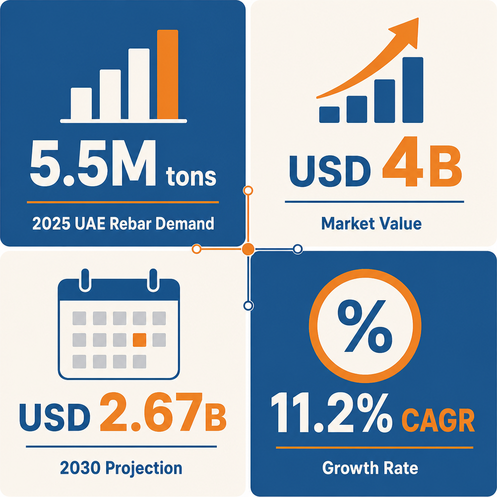 Infographic: How to Start a Reinforcement Steel Bars Trading Business in Dubai with Meydan Free Zone