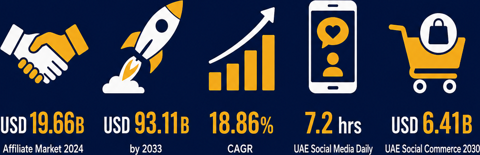 Infographic: How to Start a Retail Sale by Commission Agents Business with Meydan Free Zone