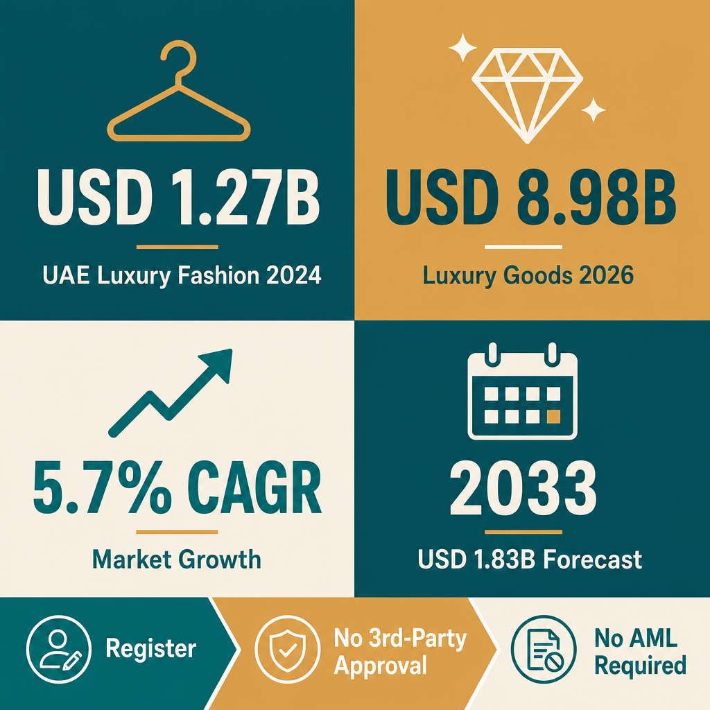 Infographic: How to Start a Retail Sale Of Articles Of Fur Business with Meydan Free Zone