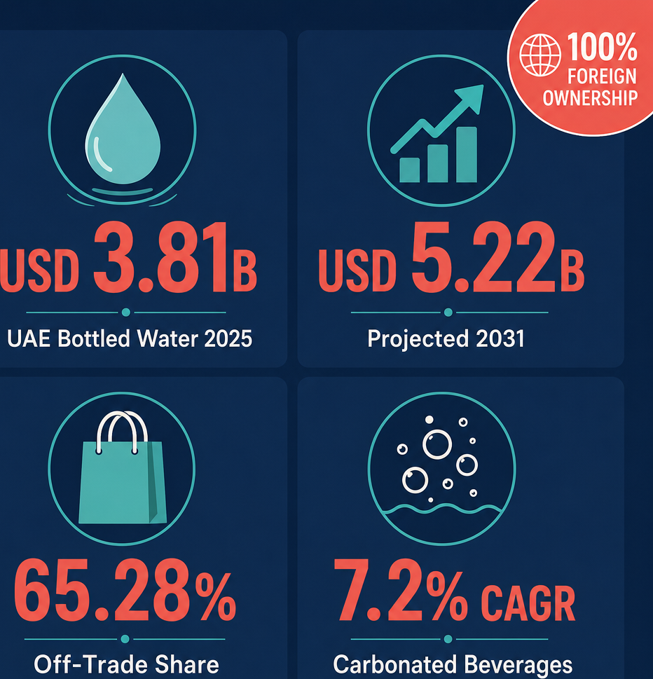 Infographic: How to Start a Retail Sale of Beverages (Not For Consumption On The Premises) Business with Meydan Free Zone