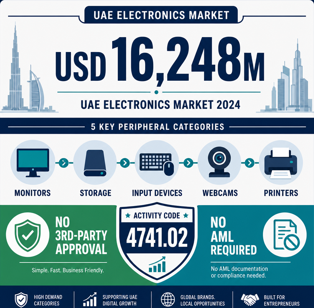 Infographic: How to Start a Retail Sale Of Computer Peripheral Equipment Business with Meydan Free Zone