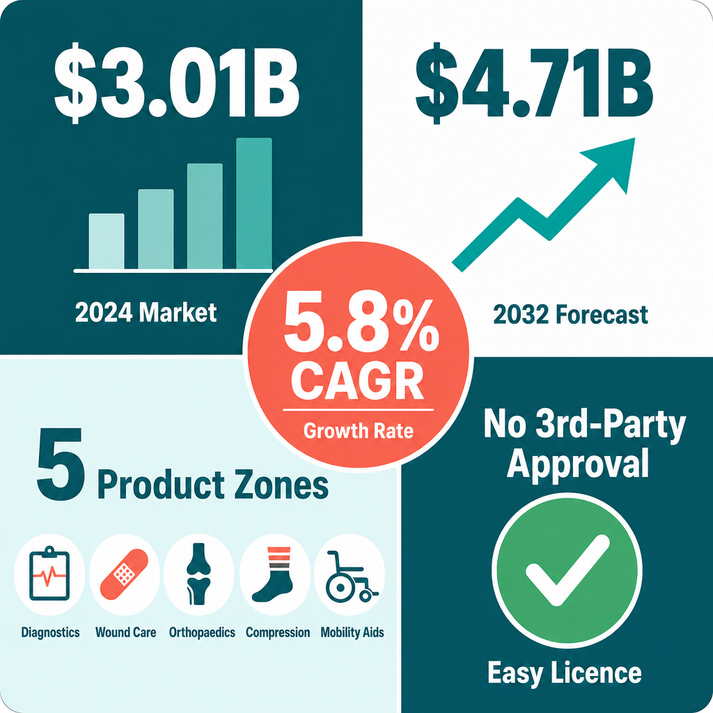 Infographic: How to Start a Retail Sale Of Medical And Orthopedic Goods Business with Meydan Free Zone