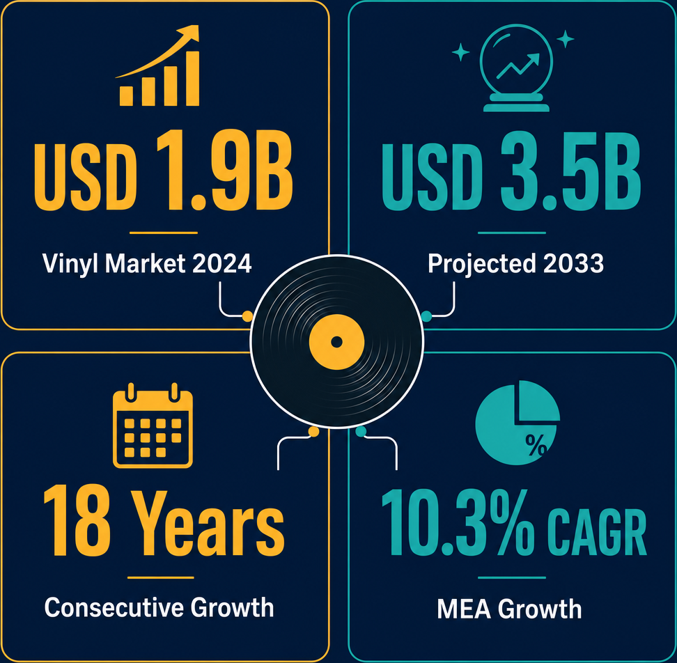 Infographic: How to Start a Retail Sale of Music and Video Recordings Via Stalls Business with Meydan Free Zone