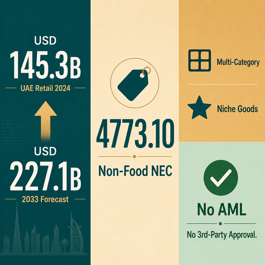 Infographic: How to Start a Retail Sale of Non-Food Products N.E.C. Business with Meydan Free Zone