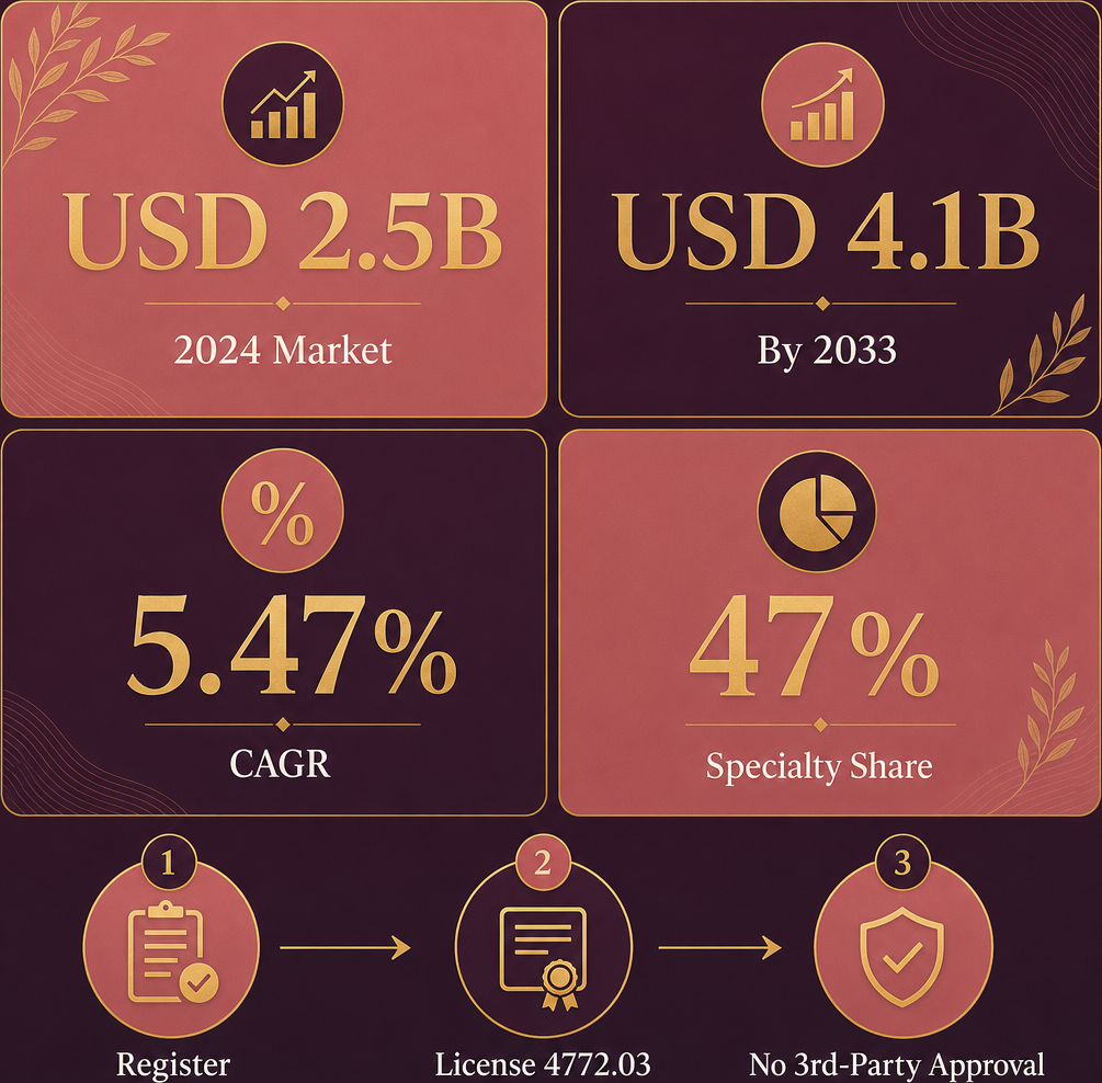 Infographic: How to Start a Retail Sale Of Perfumery And Cosmetic Articles Business with Meydan Free Zone
