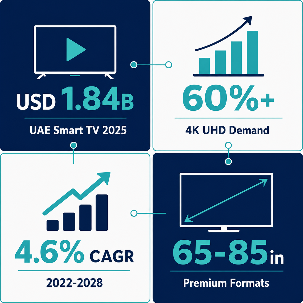 Infographic: How to Start a Retail Sale of Radio and Television Equipment Business with Meydan Free Zone