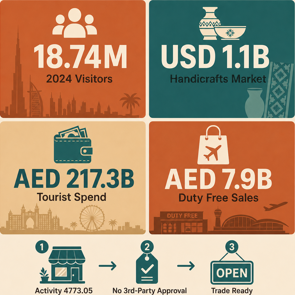 Infographic: How to Start a Retail Sale of Souvenirs and Craftwork Business with Meydan Free Zone