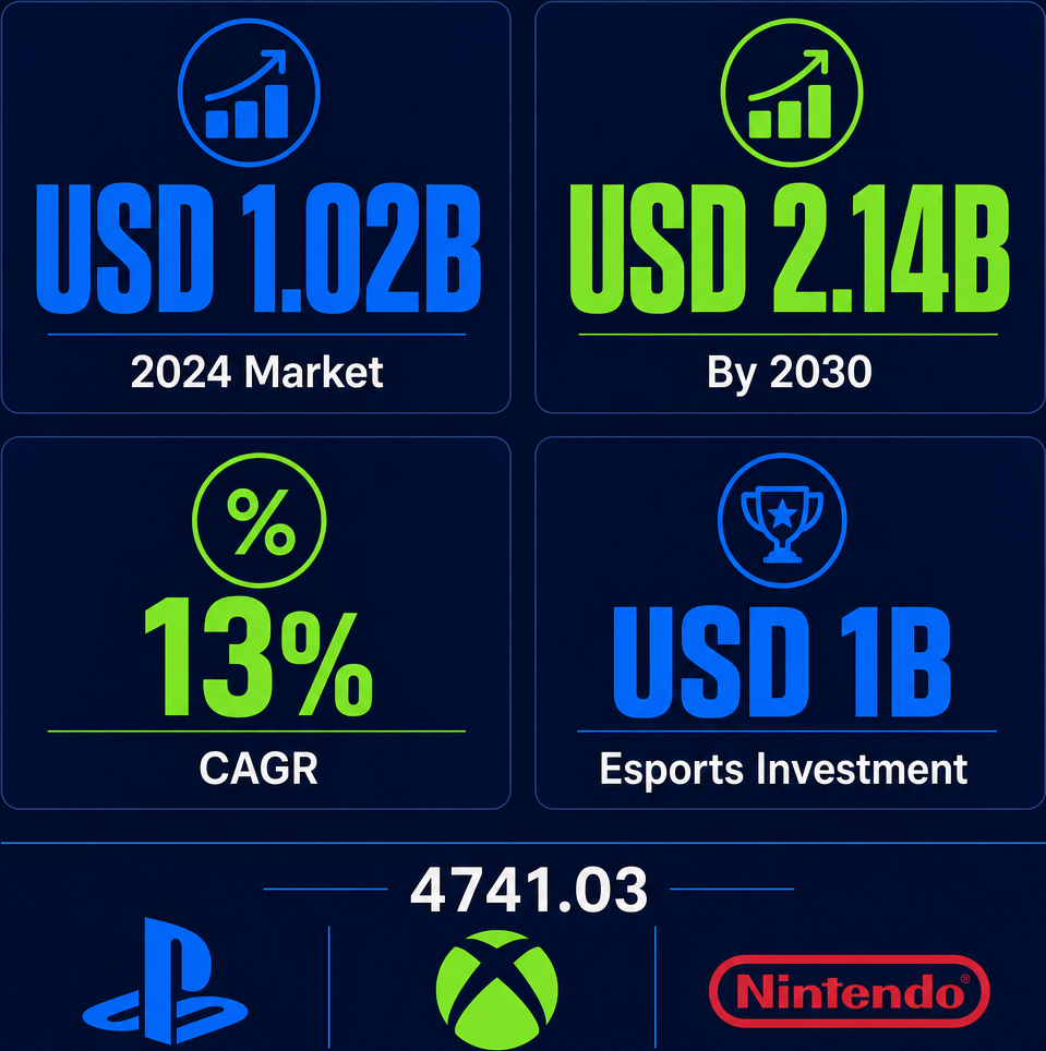Infographic: How to Start a Retail Sale Of Video Game Consoles Business with Meydan Free Zone