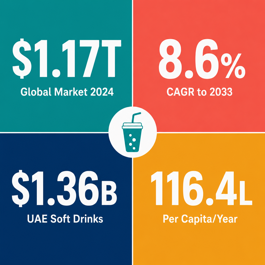Infographic: How to Start a Beverages Canteen Business with Meydan Free Zone