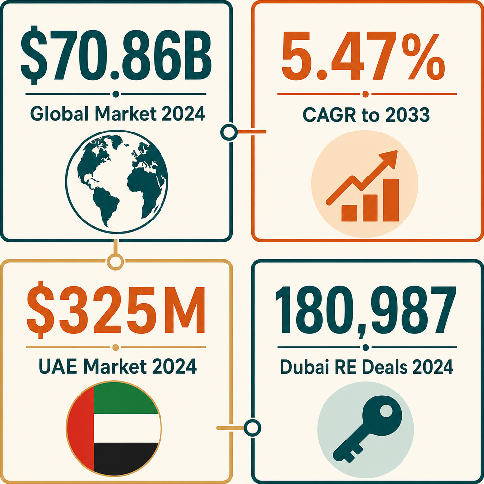 Infographic: How to Start a Retail Sale Via Stalls of Carpets and Rugs Business with Meydan Free Zone