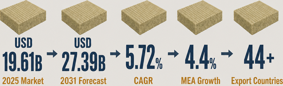 Infographic: How to Start a Rock Wool Trading Business in Dubai with Meydan Free Zone