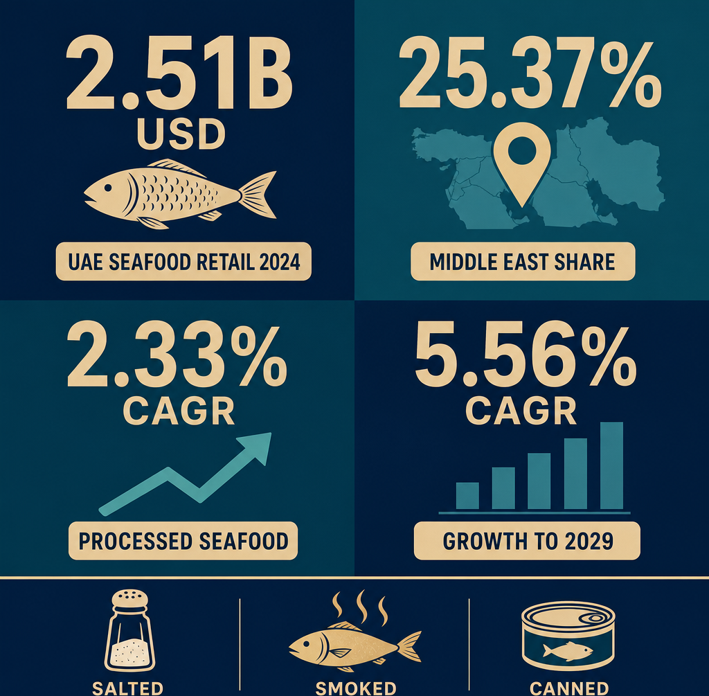 Infographic: How to Start a Salted and Preserved Fish and Seafood Trading Business with Meydan Free Zone