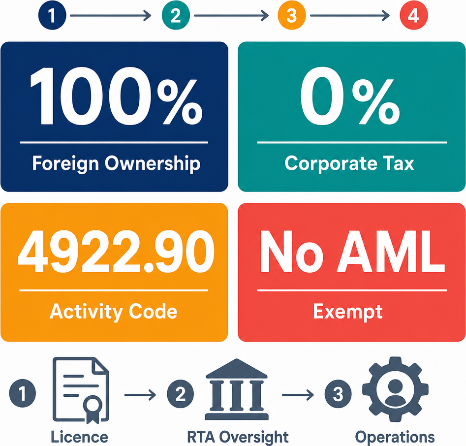 Infographic: How to Start a School Transport Business in Dubai with Meydan Free Zone