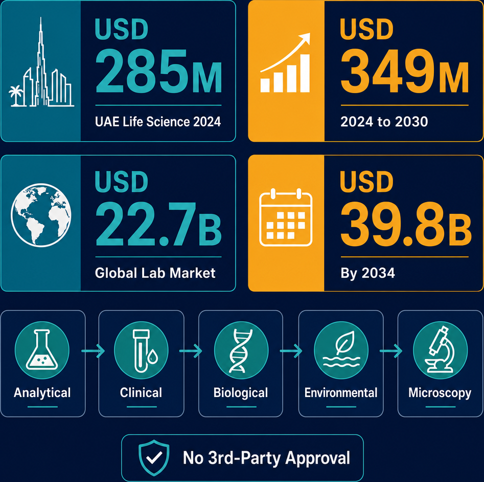 Infographic: How to Start a Scientific & Laboratory Equipment Trading Business with Meydan Free Zone