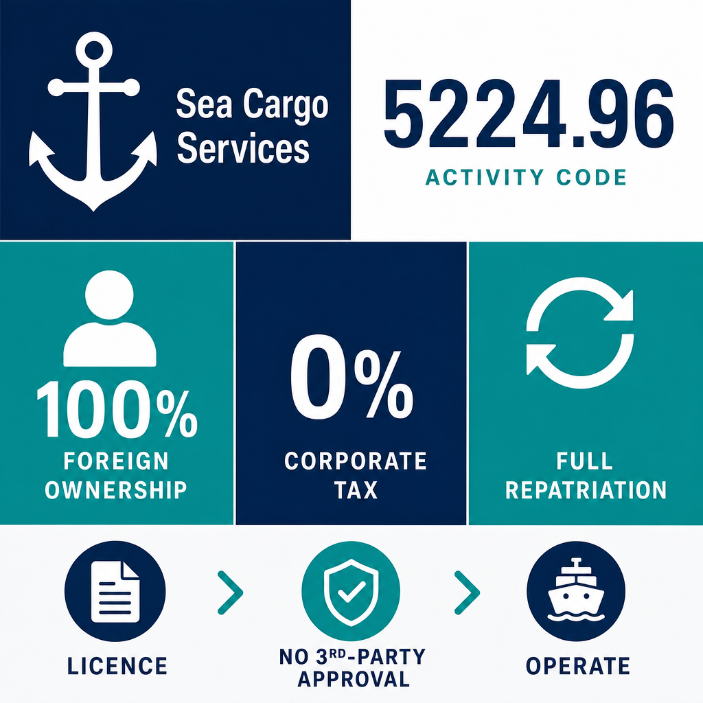 Infographic: How to Start a Sea Cargo Services Business in Dubai with Meydan Free Zone
