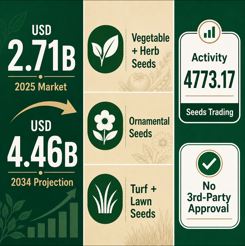 Infographic: How to Start a Seeds Trading Business with Meydan Free Zone