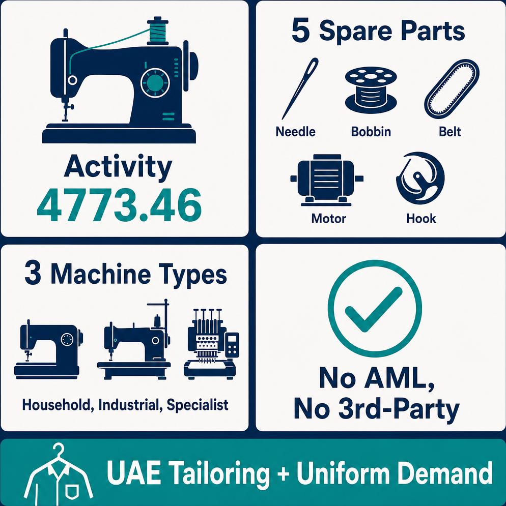 Infographic: How to Start a Sewing Machines & Spare Parts Trading Business with Meydan Free Zone
