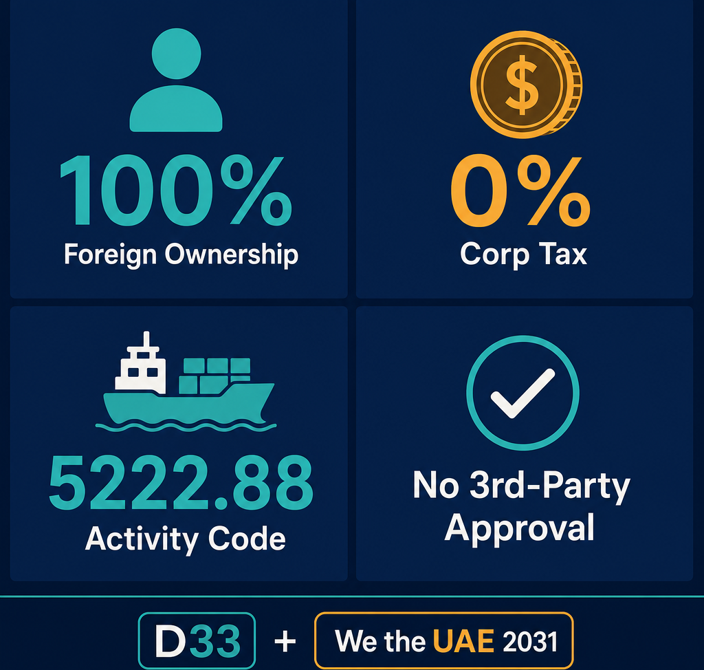 Infographic: How to Start a Ship Management and Operation Business in Dubai with Meydan Free Zone
