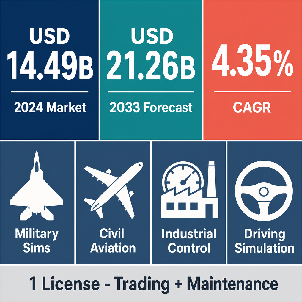 Infographic: How to Start a Simulation Equipment & Systems Trading & Maintenance Business with Meydan Free Zone