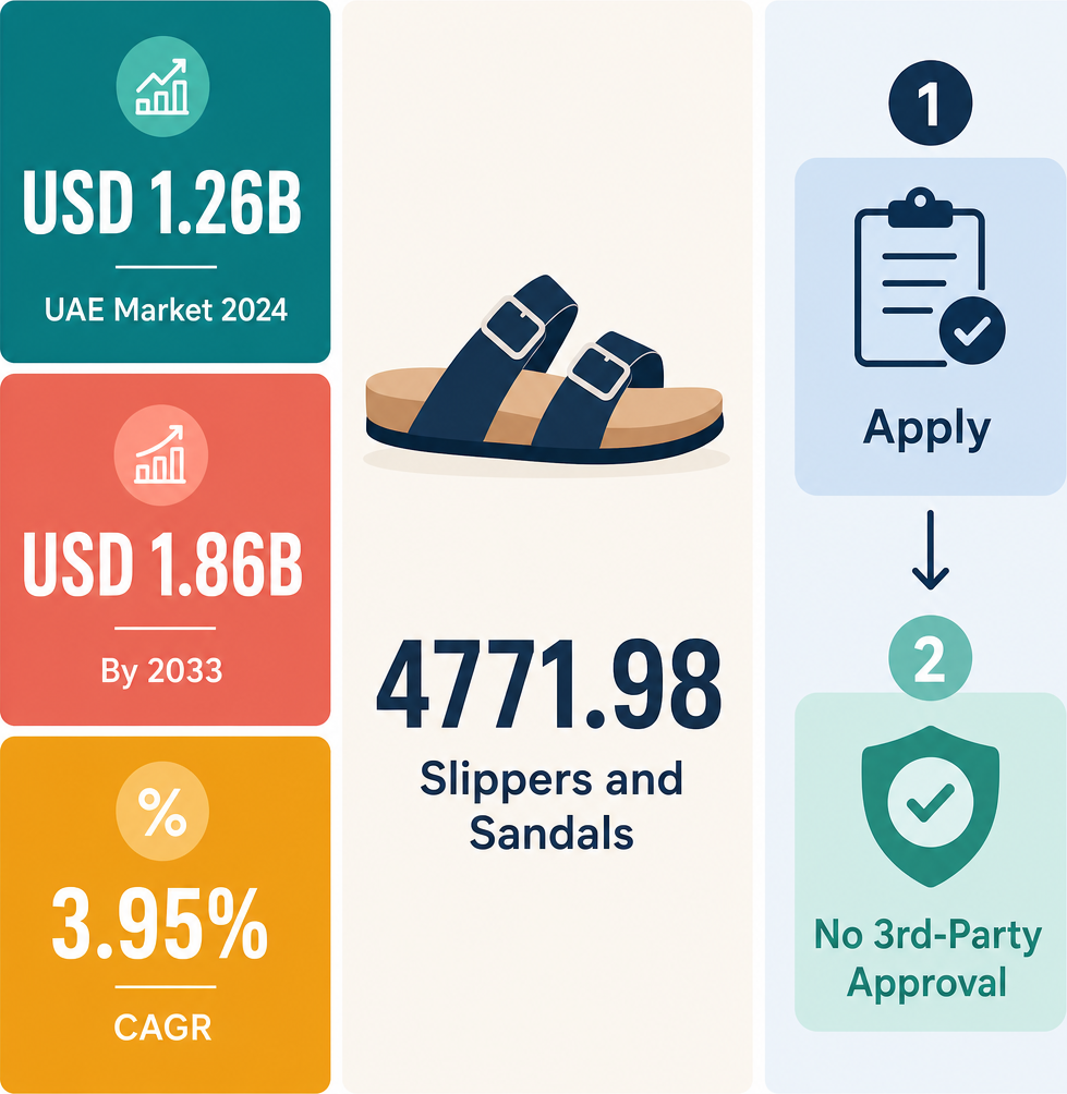 Infographic: How to Start a Slippers & Sandals Trading Business with Meydan Free Zone