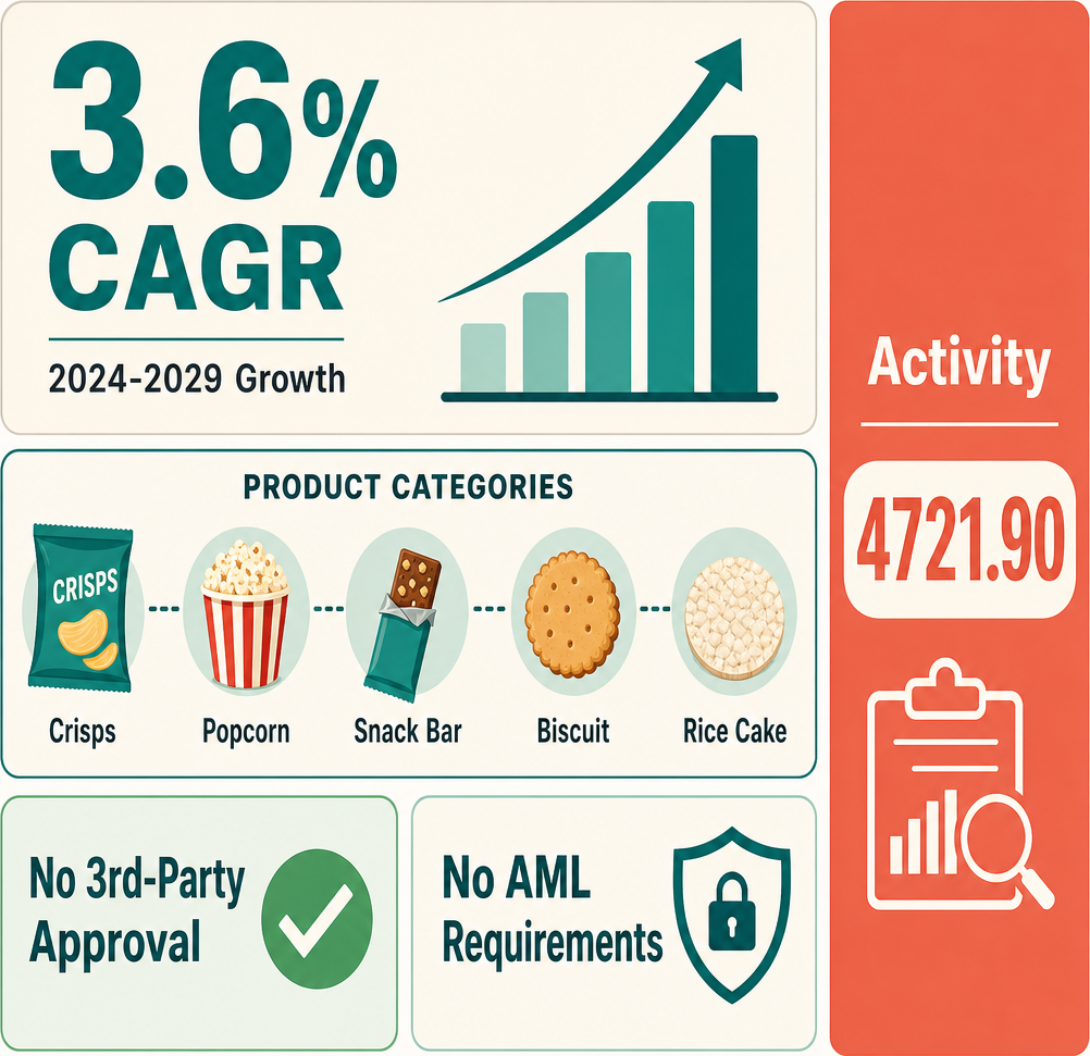Infographic: How to Start a Snack Food Trading Business with Meydan Free Zone
