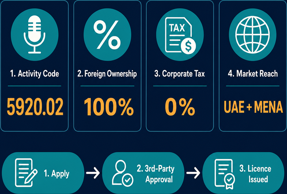Infographic: How to Start a Sound Recording Service Activities in a Studio or Elsewhere, Including the Production Business in Dubai with Meydan Free Zone