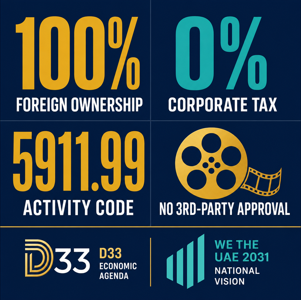 Infographic: How to Start a Special Effects Production Business in Dubai with Meydan Free Zone