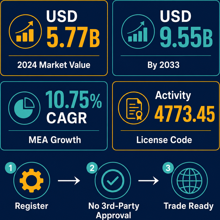 Infographic: How to Start a Spinning & Weaving Equipment & Spare Parts Trading Business with Meydan Free Zone