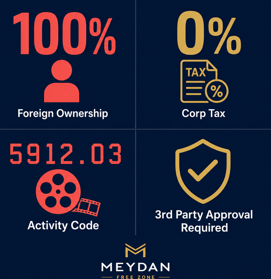 Infographic: How to Start a Stock Footage Film Libraries Business in Dubai with Meydan Free Zone