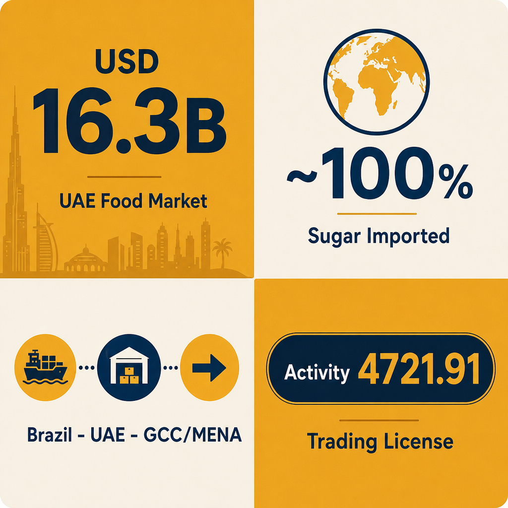 Infographic: How to Start a Sugar Trading Business with Meydan Free Zone