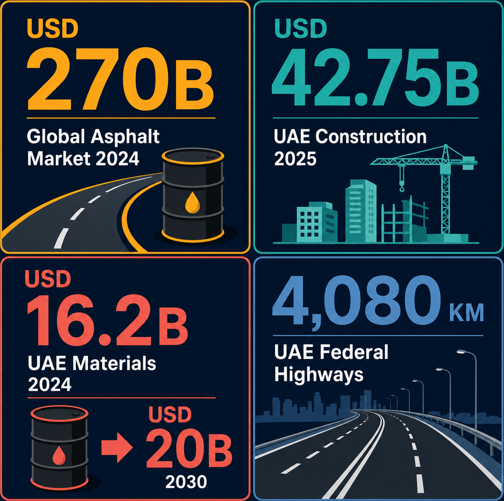 Infographic: How to Start a Tar & Asphalt Trading Business in Dubai with Meydan Free Zone