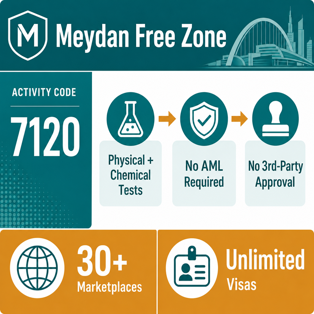 Infographic: How to Start a Technical Testing and Analysis Business with Meydan Free Zone?