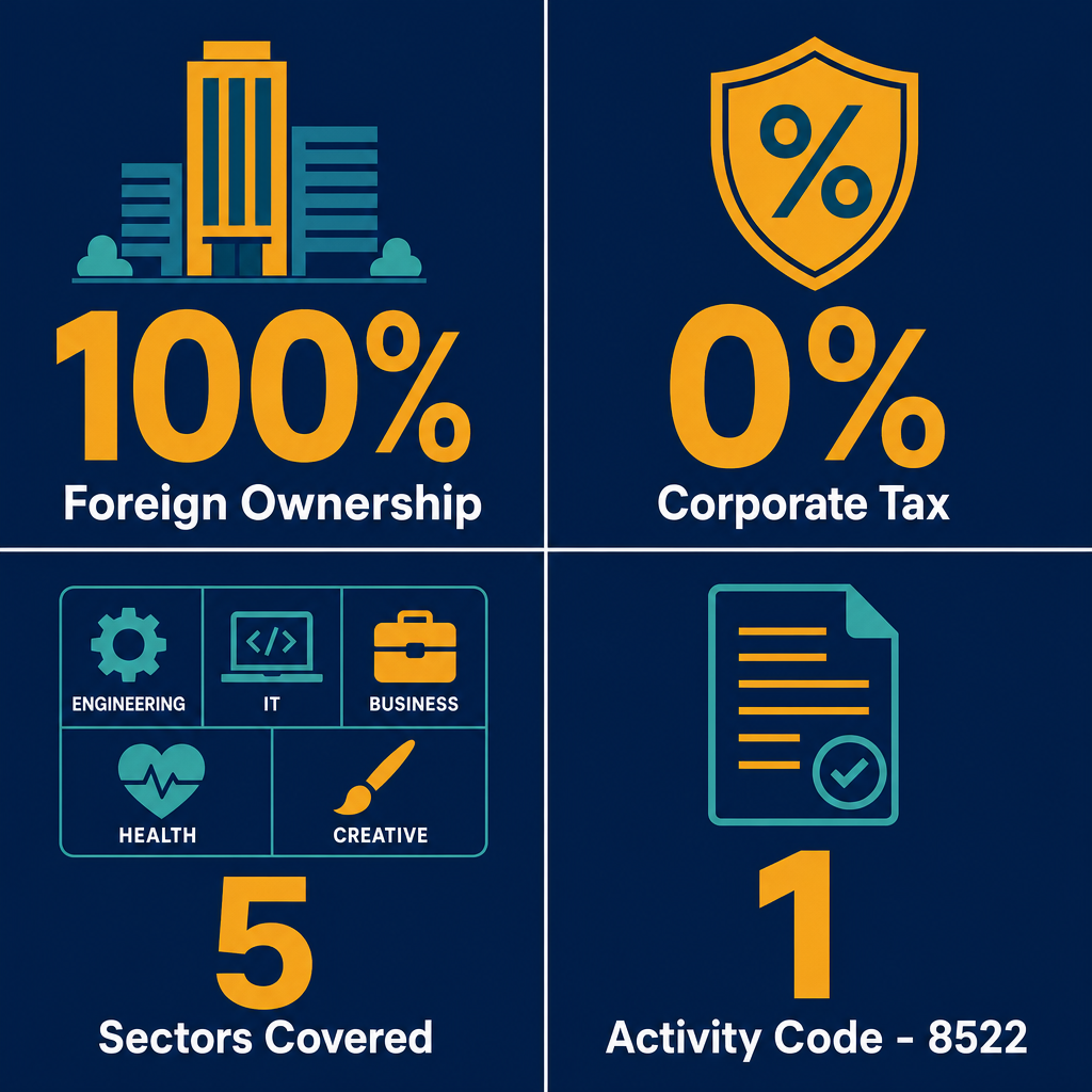 Infographic: How to Start a Technical and Vocational Secondary Education Business in Dubai with Meydan Free Zone