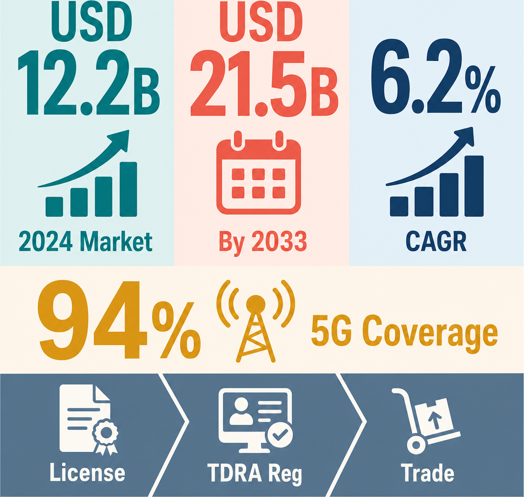 Infographic: How to Start a Telecommunications Equipment Trading Business with Meydan Free Zone