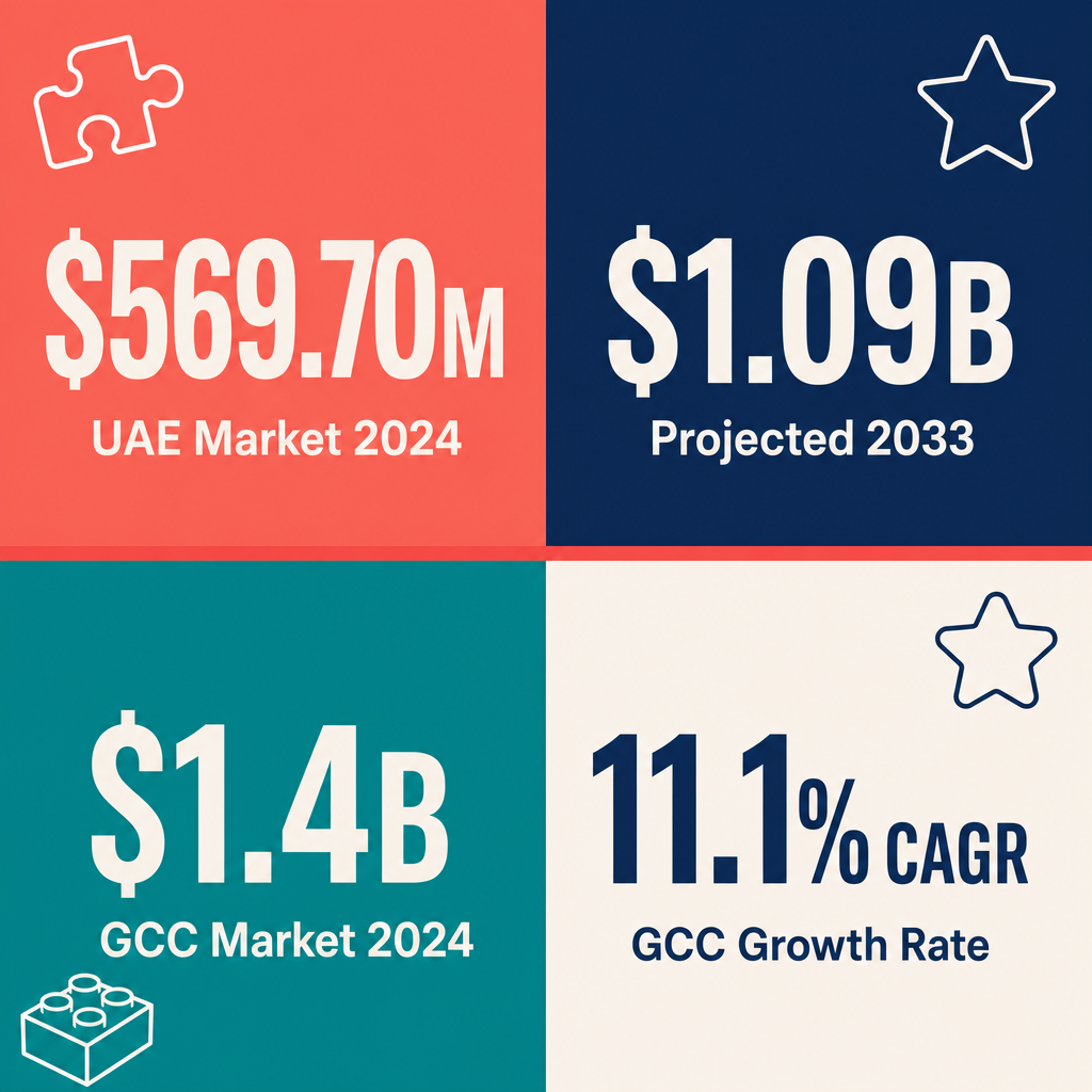 Infographic: How to Start a Toys & Games Trading Business with Meydan Free Zone