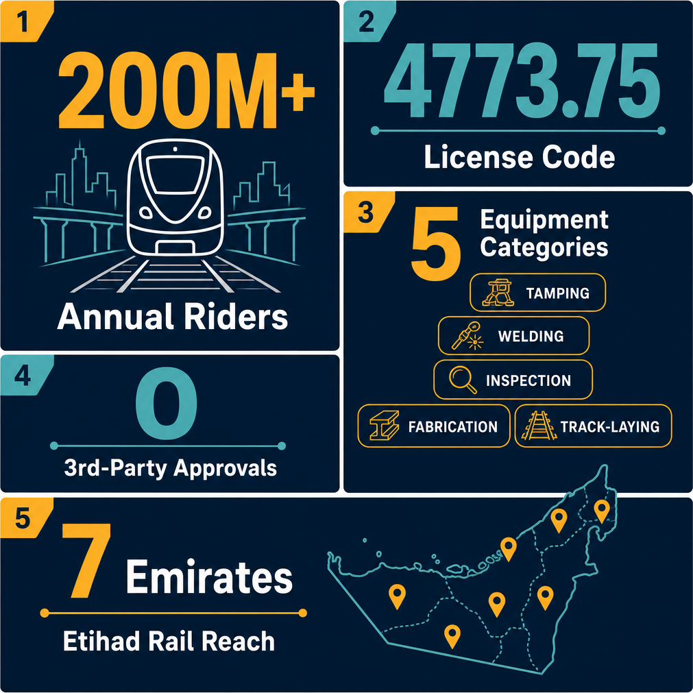 Infographic: How to Start a Trains & Railways Construction & Fabrication Equipment Trading & Maintenance Business with Meydan Free Zone