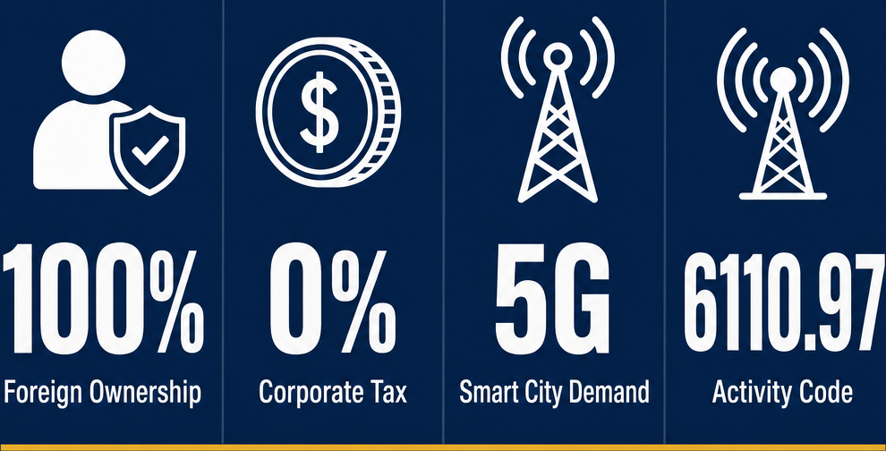 Infographic: How to Start a TV and Radio Broadcasting Station Business in Dubai with Meydan Free Zone