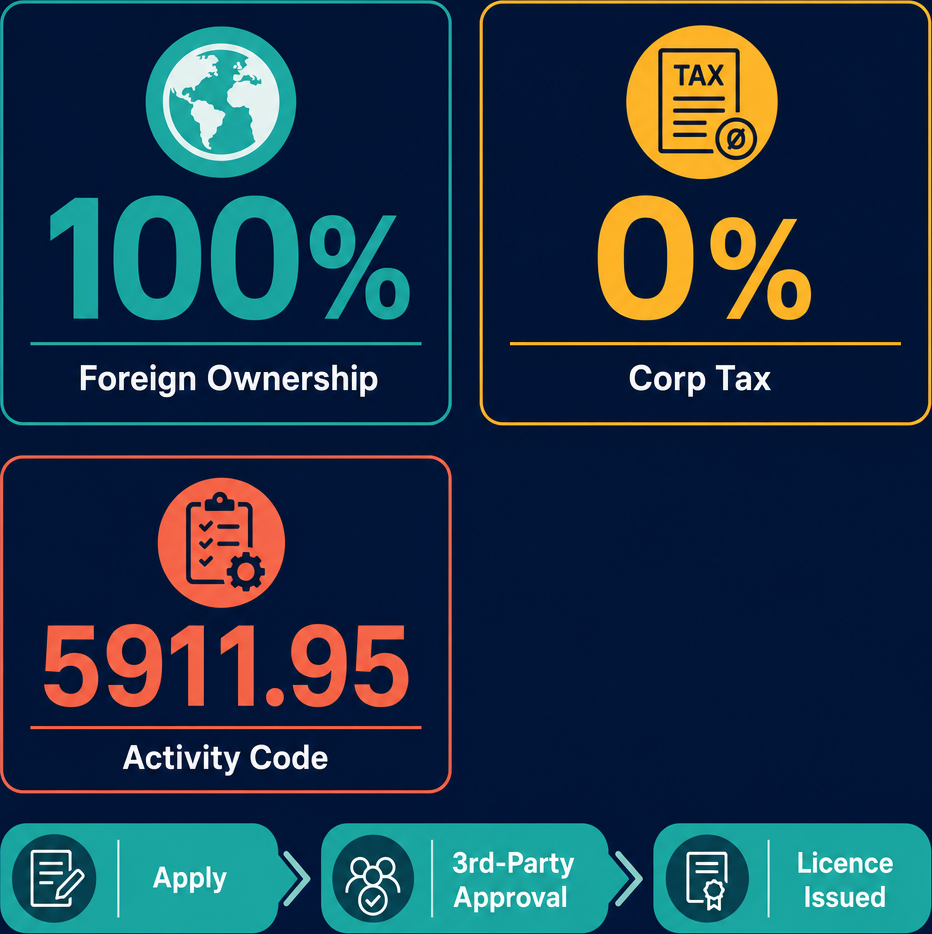 Infographic: How to Start a TV Programs, Commercials and Visual Materials Production Business in Dubai with Meydan Free Zone