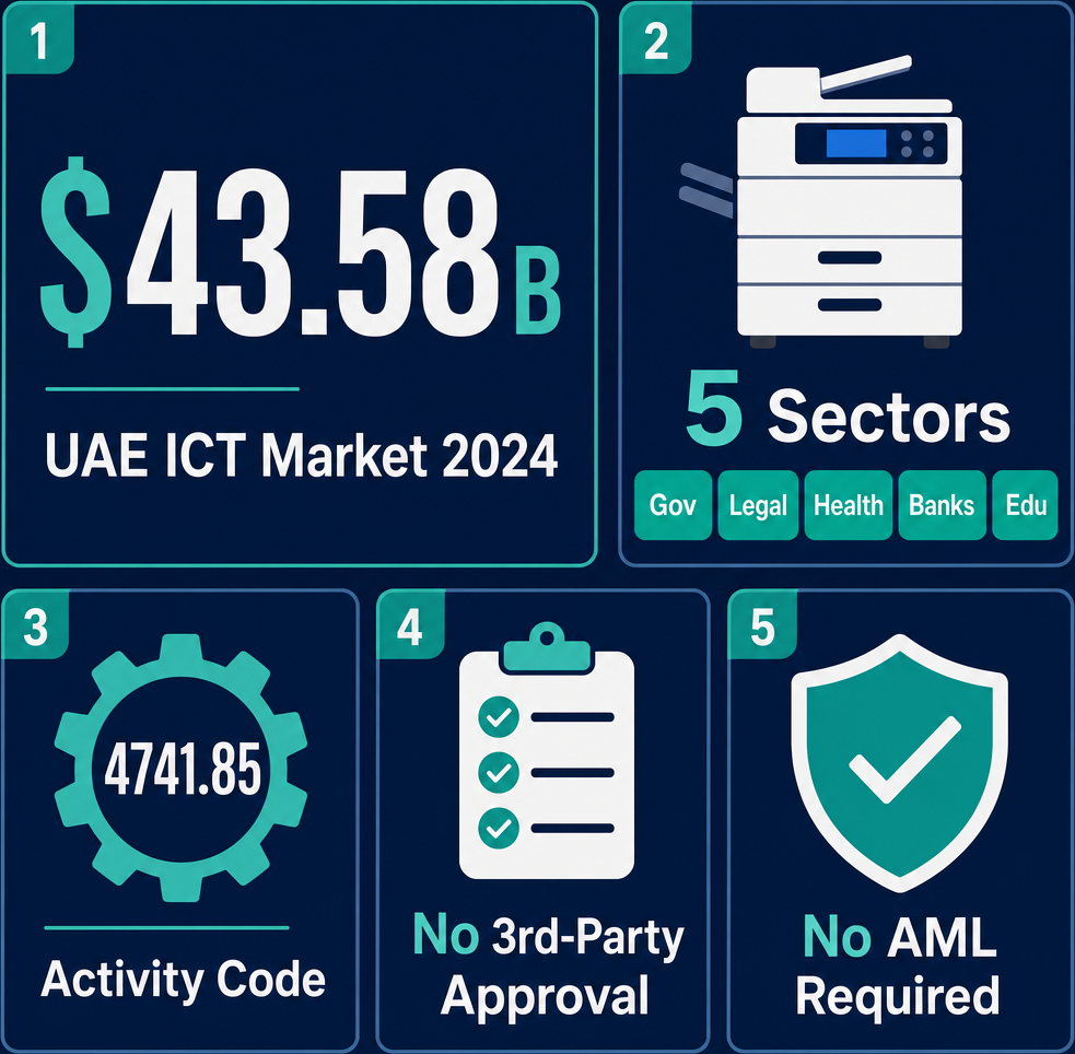 Infographic: How to Start a Typewriters, Photocopiers & Spare Parts Trading Business with Meydan Free Zone