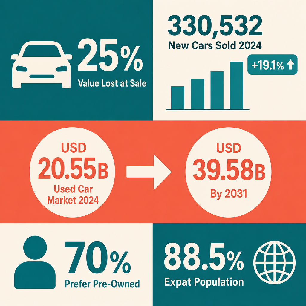 Infographic: How to Start a Unused and Used Vehicle Sales Business with Meydan Free Zone