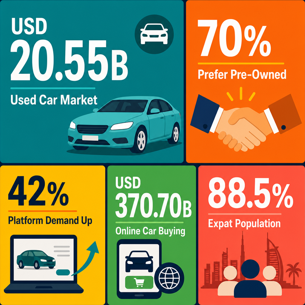 Infographic: How to Start a Vehicle Commission Sales Business with Meydan Free Zone