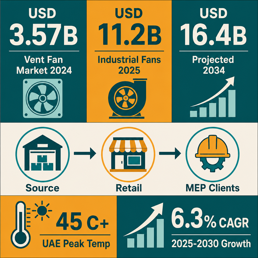 Infographic: How to Start a Ventilators & Fans Trading Business in Dubai with Meydan Free Zone