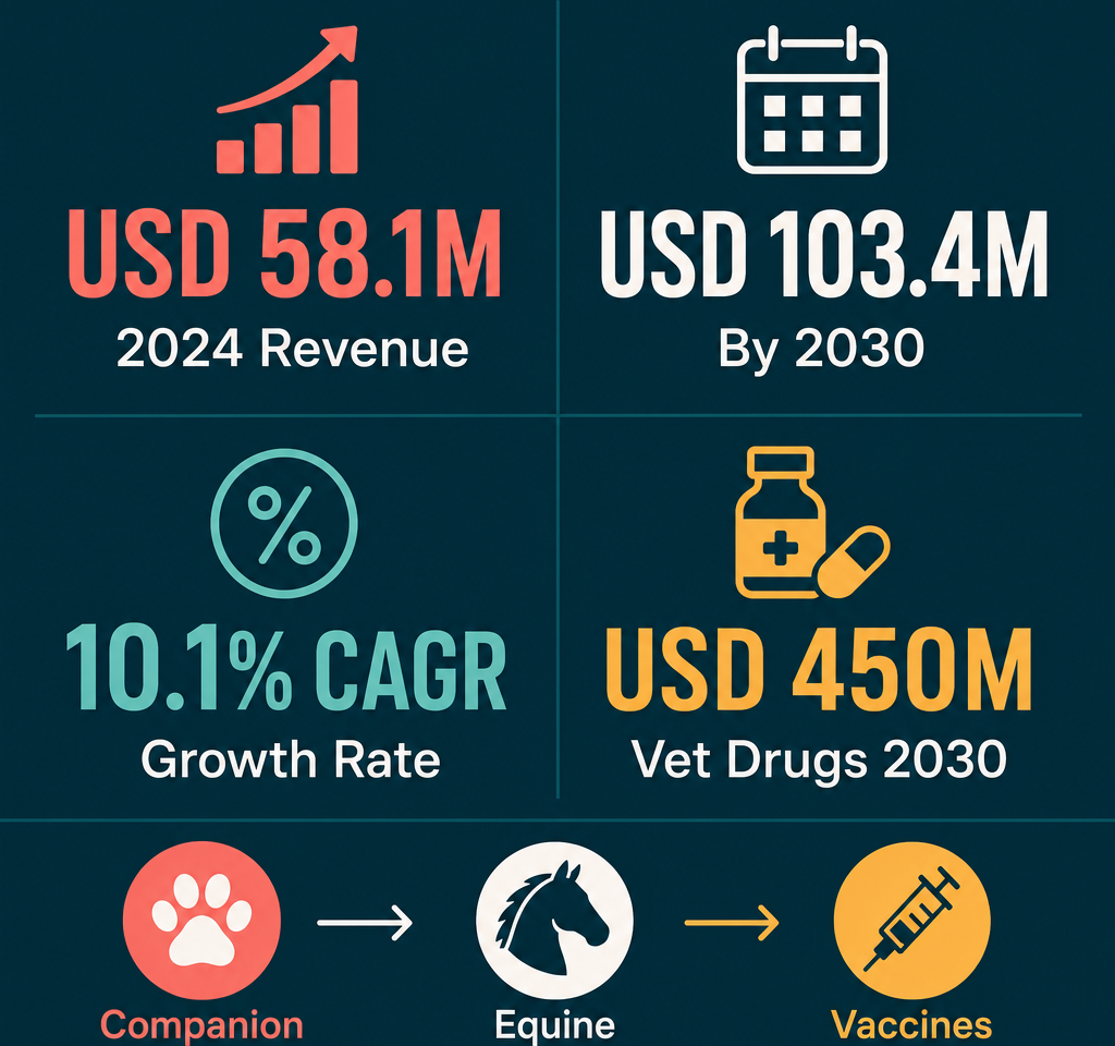 Infographic: How to Start a Veterinary Medicines Trading Business with Meydan Free Zone