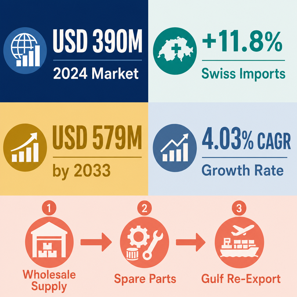 Infographic: How to Start a Watches & Clocks & Spare Parts Trading Business with Meydan Free Zone