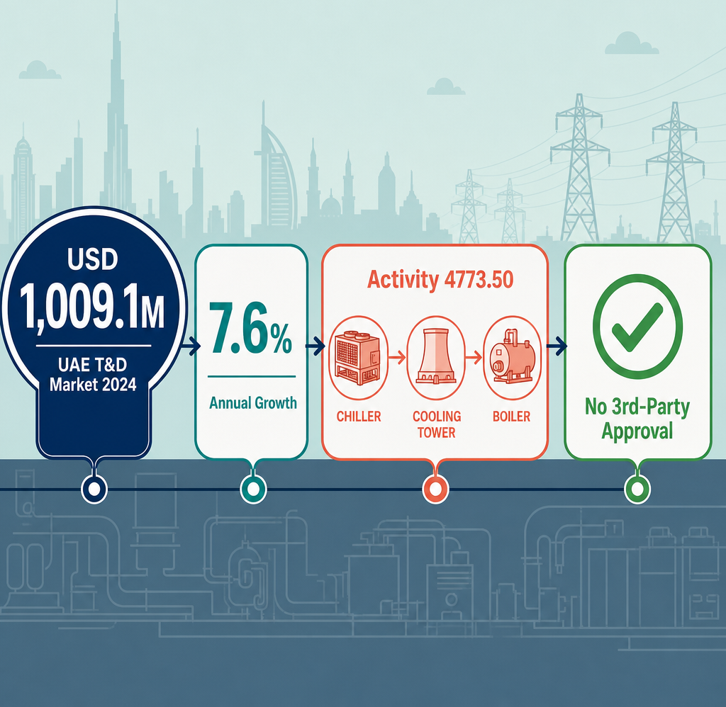 Infographic: How to Start a Water Cooling & Heating Equipment Trading Business with Meydan Free Zone