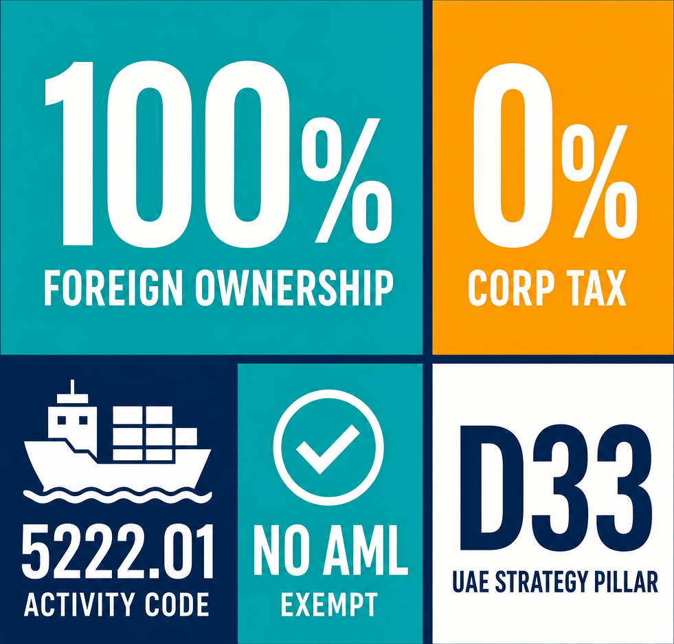 Infographic: How to Start a Water Transport Support Activities Business in Dubai with Meydan Free Zone