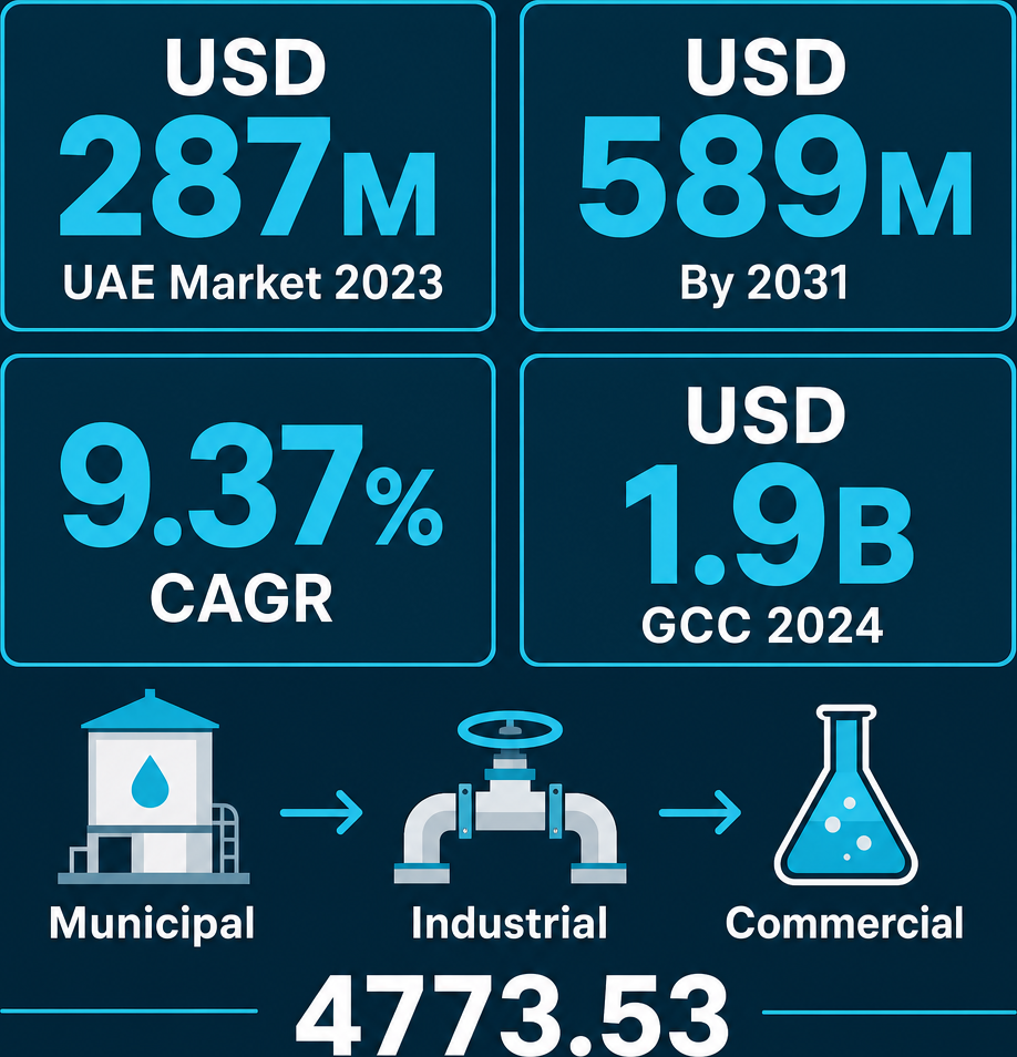 Infographic: How to Start a Water Treatment Equipment Trading Business with Meydan Free Zone