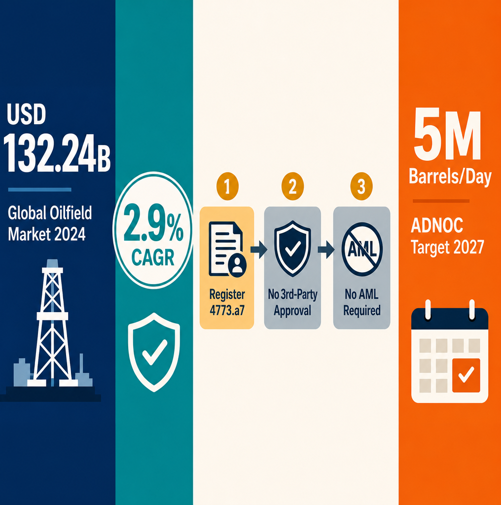 Infographic: How to Start a Well Drilling Equipment Trading Business with Meydan Free Zone