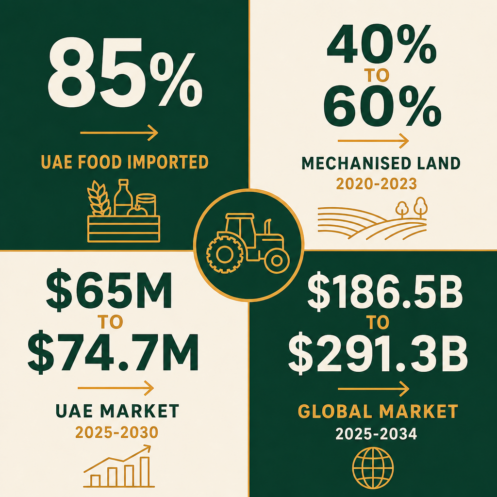 Infographic: How to Start a Wholesale Agricultural Machinery & Equipment Business with Meydan Free Zone